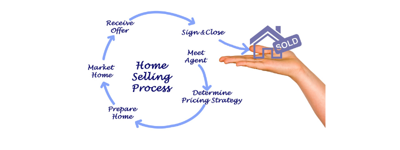 home selling process